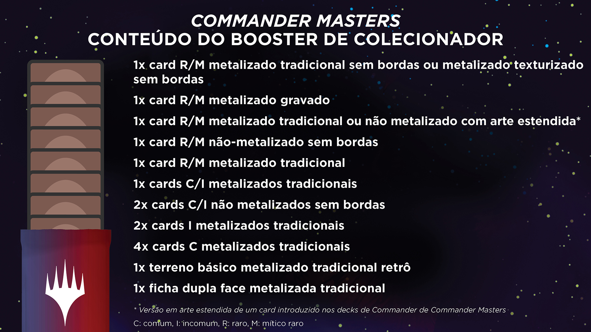 Conteúdo do Booster de Colecionador de Commander Masters