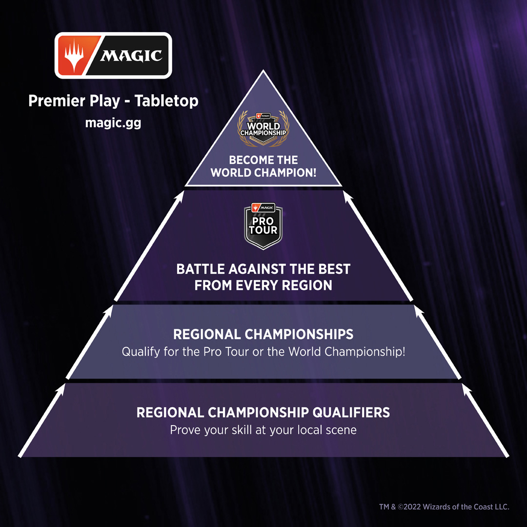 Premier Play Tabletop Pyramid
