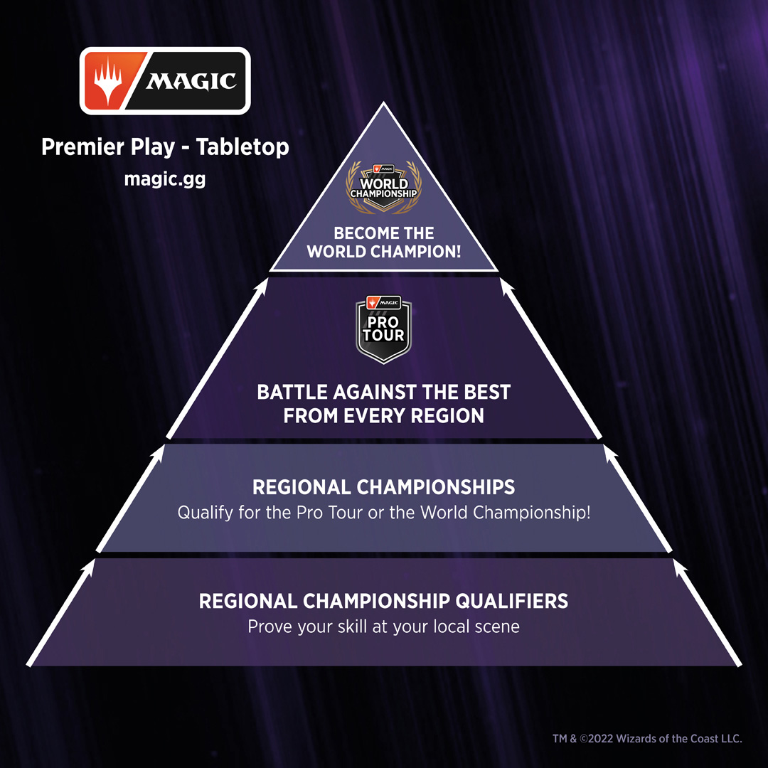 Regional Championship Qualifier Format Update and Upcoming Promo Cards | WPN