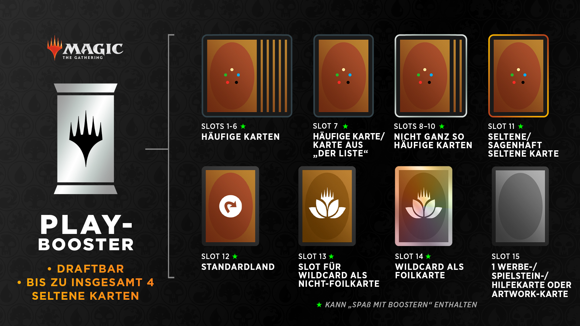 Play Booster Breakdown Graphic