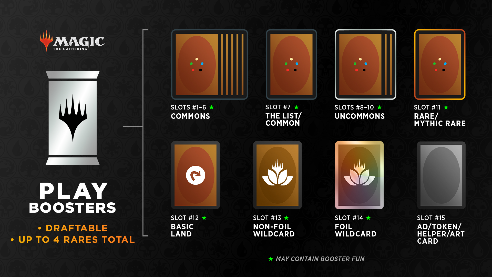 Play Booster Breakdown Graphic