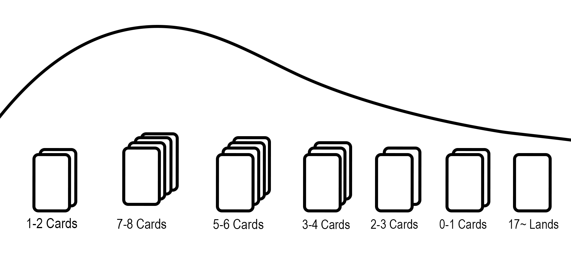 Mana Curve