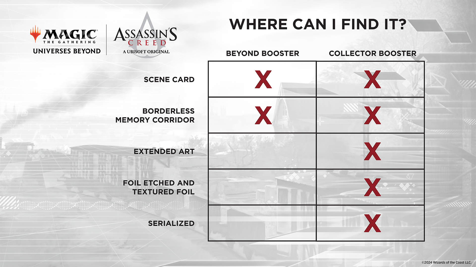 Grafica Booster Fun di Magic: The Gathering – Assassin’s Creed
