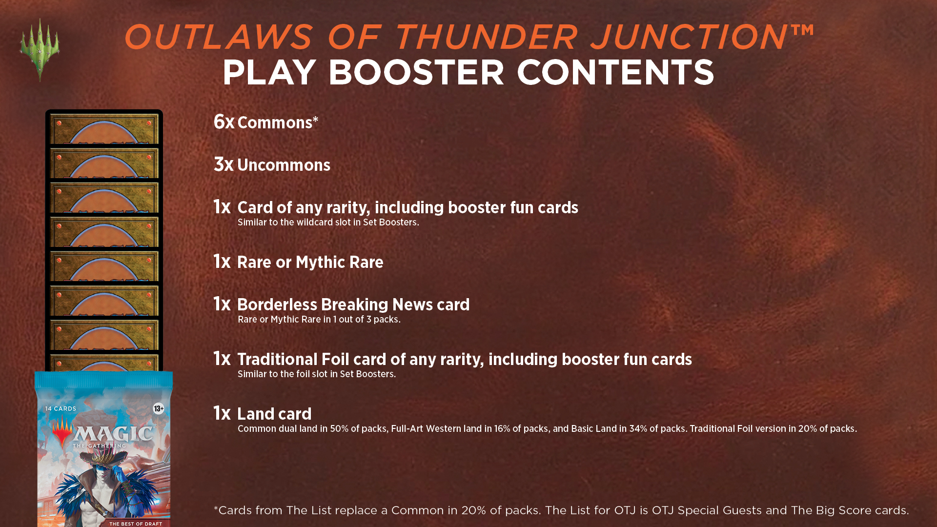 Outlaws of Thunder Junction Play Booster Breakdown