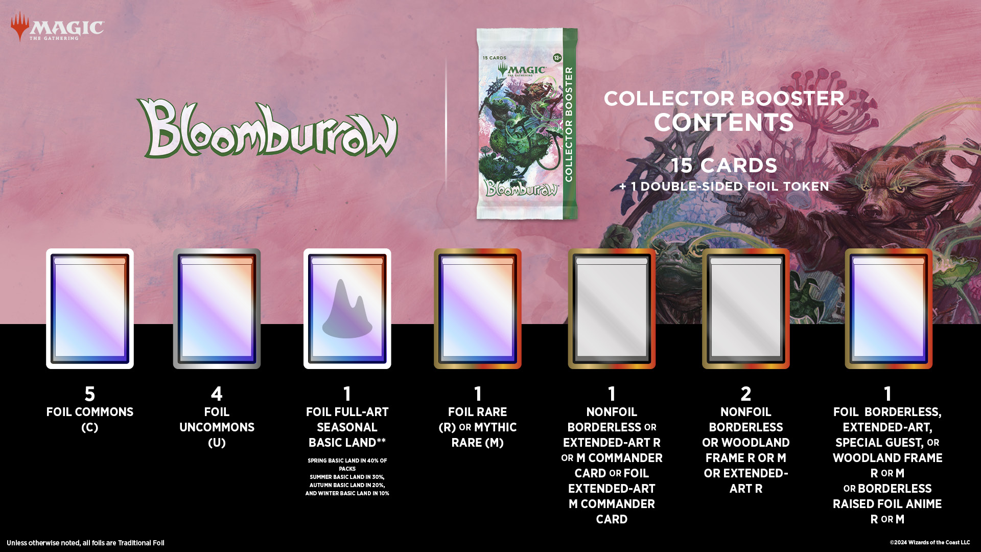 Contenuto delle Collector Booster