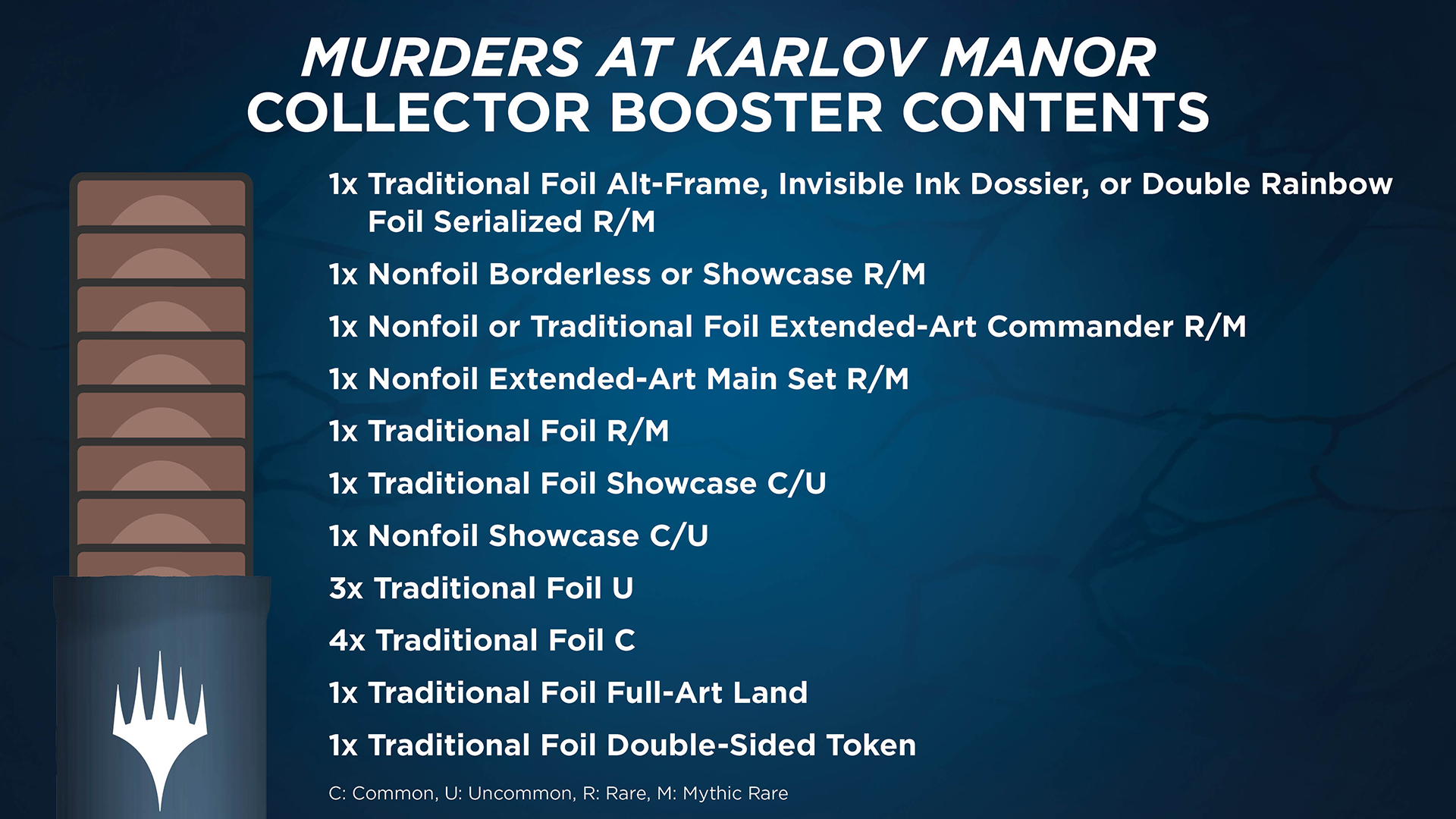 Murders at Karlov Manor Collector Booster Breakdown