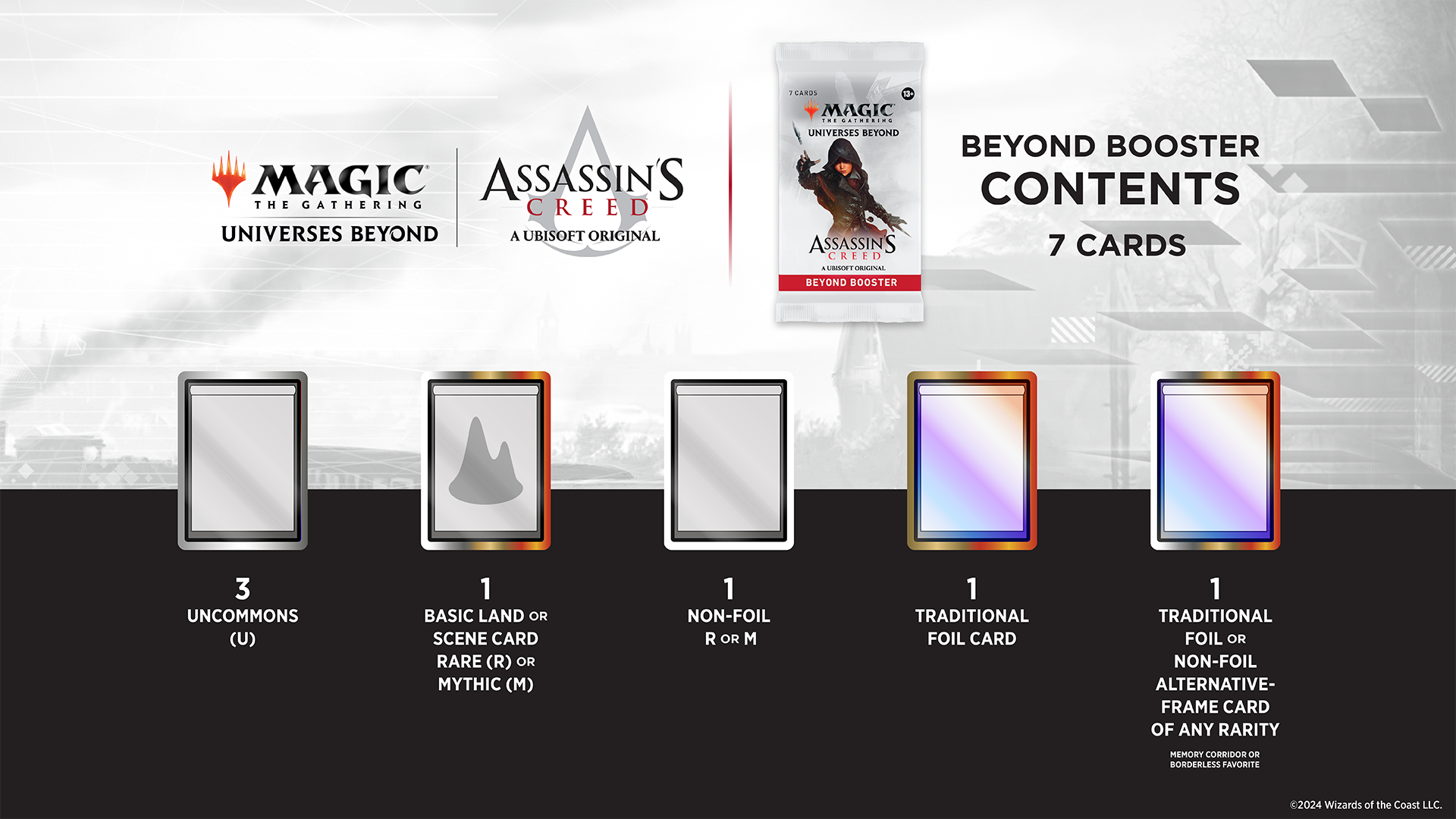 Gráfico de los sobres de Más allá del Multiverso de <i>Magic: The Gathering – Assassin's Creed</i>