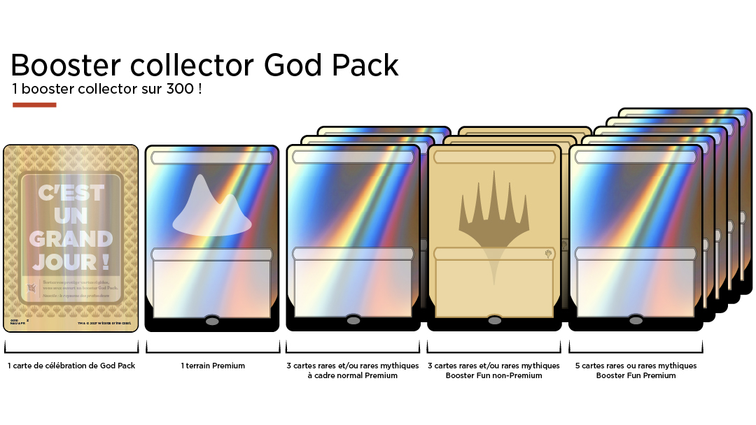 Booster collector God Pack