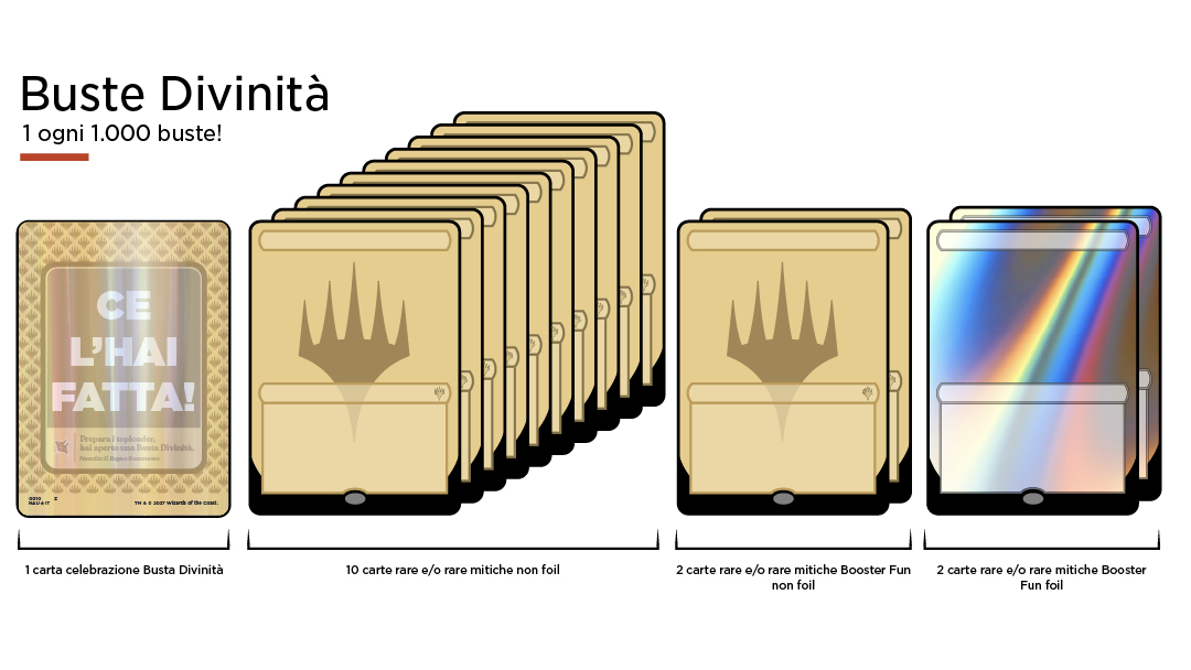 Buste Divinità