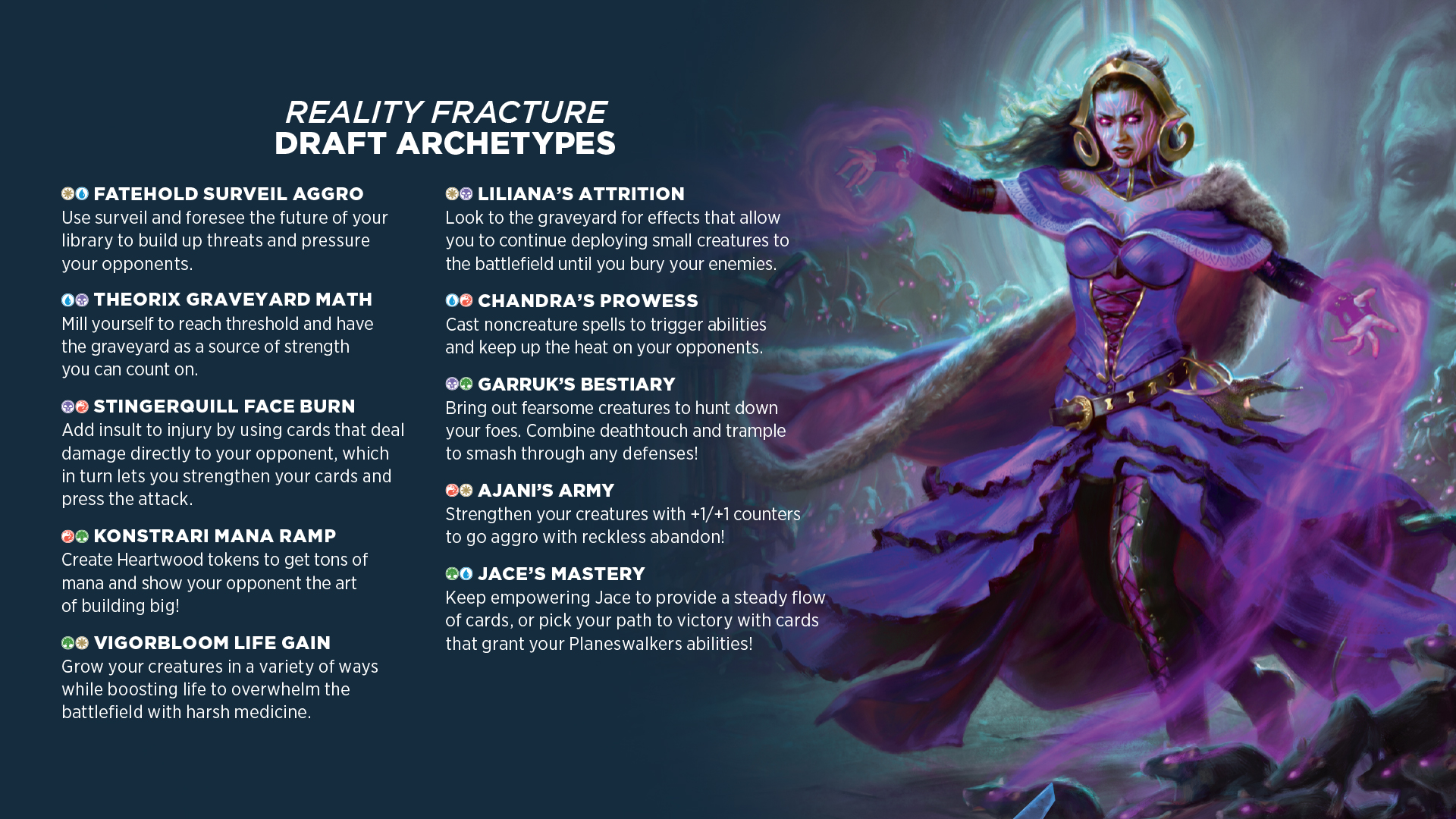 Reality Fracture Draft Archetypes