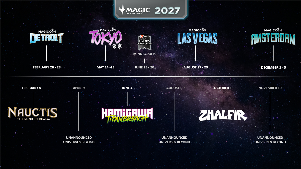 Magic: The Gathering 2027 timeline