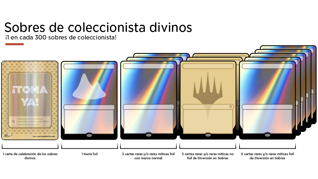 Sobres de coleccionista de Magic 2027
